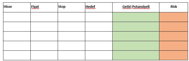 24 - 28 Mart Haftası Getirileri: