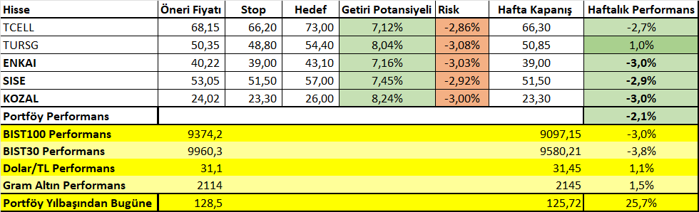 26 Şubat - 01 Mart 2024