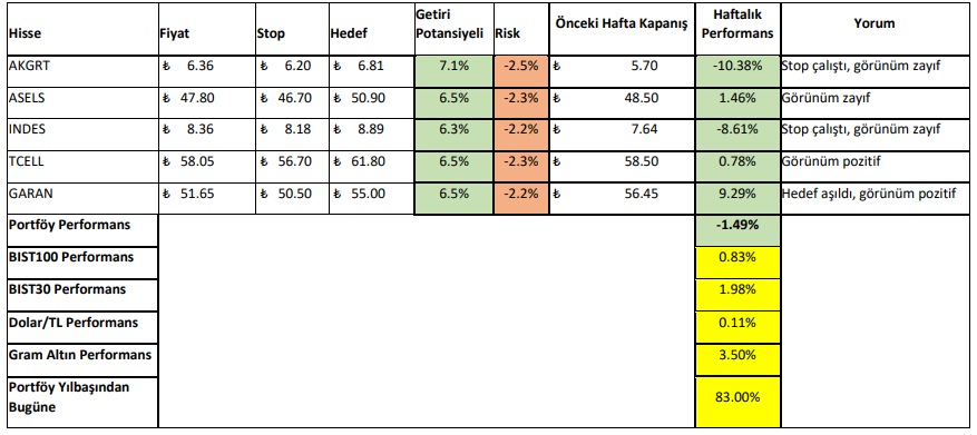 27 Kasım - 1 Aralık 2023