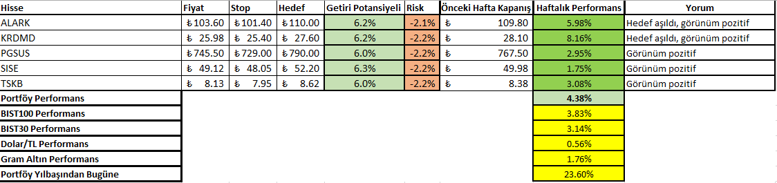 29 Ocak - 2 Şubat 2024