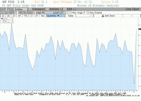 ABD Gayri Safi Yurt İçi Hasıla 