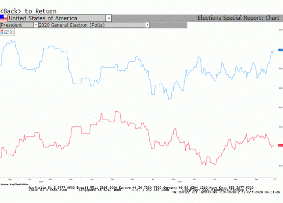  ABD genel seçim anketi 