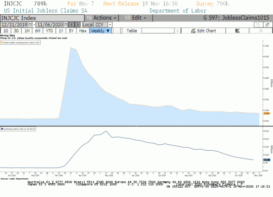 ABD haftalık işsizlik maaşı endeksi 