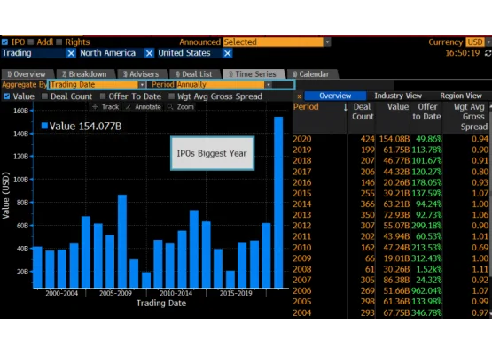 ABD hisse halka arz (IPO) 