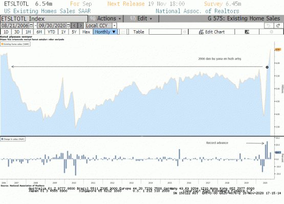 ABD mevcut konut satışları 