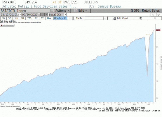 ABD perakende satışlar 