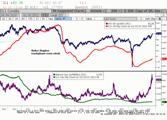ABD tekno kuyu değişimi 