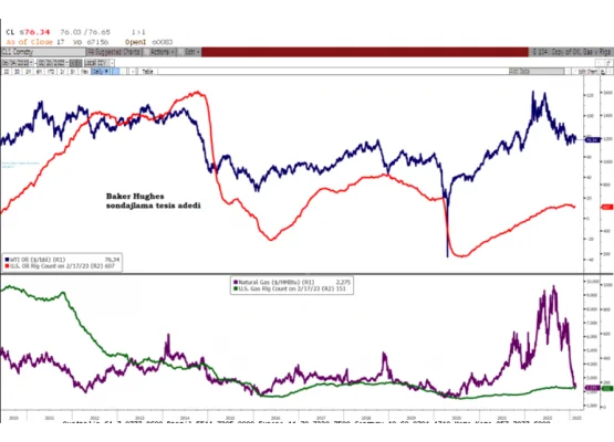 ABD tekno kuyu değişimi 