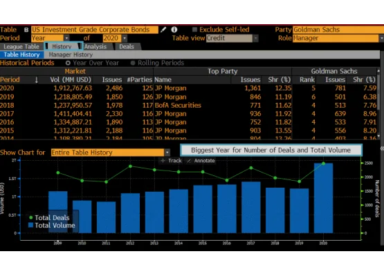 ABD yatırım yapılabilir şirket tahvil ihracı 