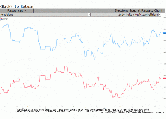  Amerika seçim beklenti anketi 