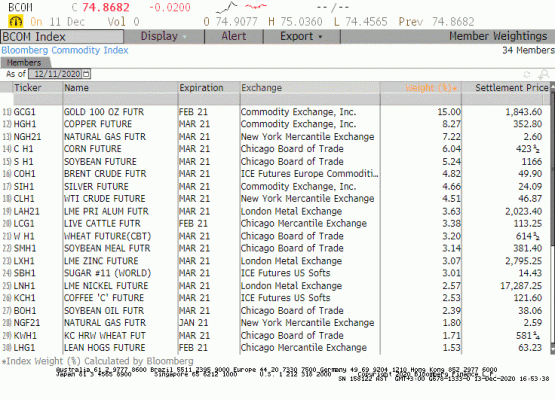 Bloomberg emtia endeksi 