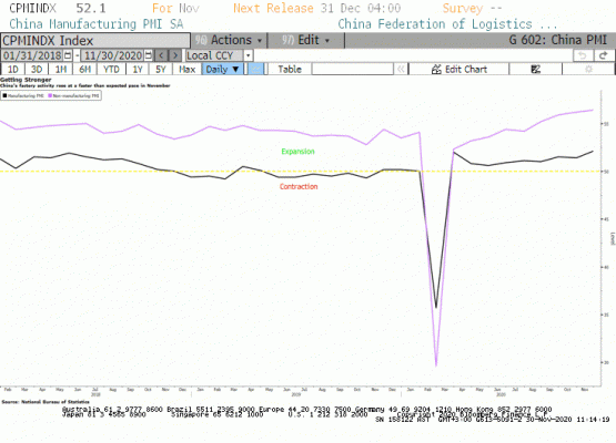 Çin PMI imalat ve servis sektör endeksi 
