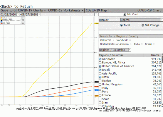 Dünya geneli covid-19 