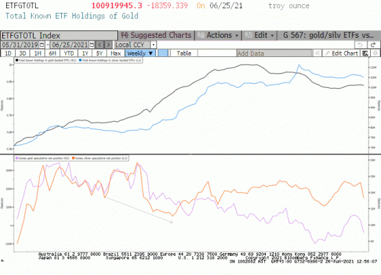 Gümüş (COT) derinlik raporu 