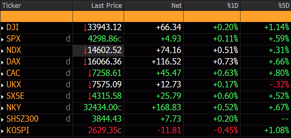 HİSSE SENEDİ PİYASASI 