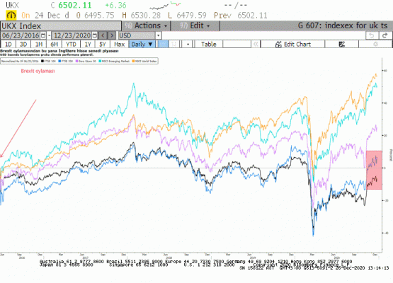 İngiltere Hisse Senedi Piyasası 