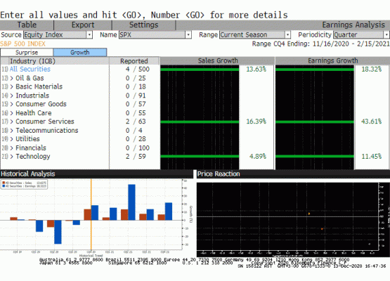MSCI Dünya endeksi fiyat/kazanç 