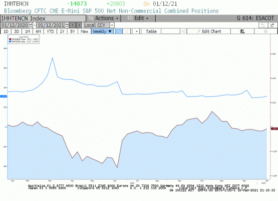 S&P500 ortalama analist tahminleri 
