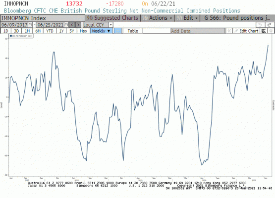 Sterlin (COT) derinlik raporu 