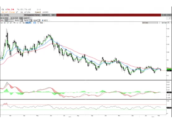 WTI ham petrol teknik görünüm 